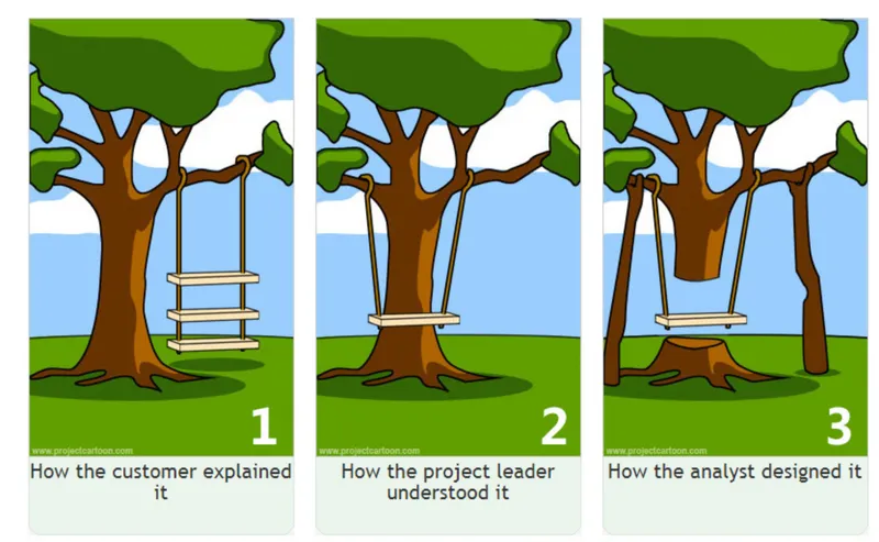 tire swing project management meme 1